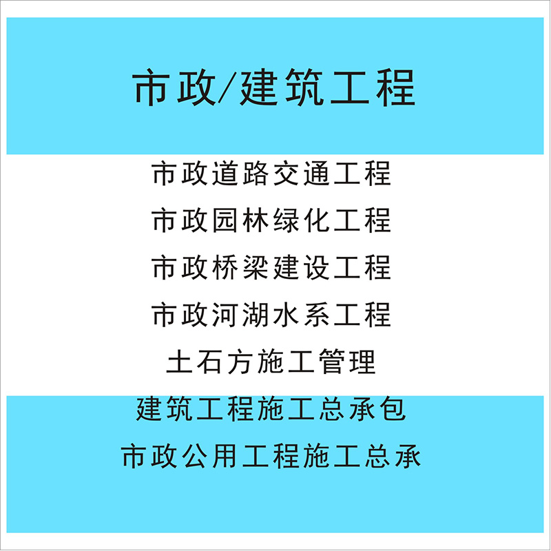 市政/建筑工程